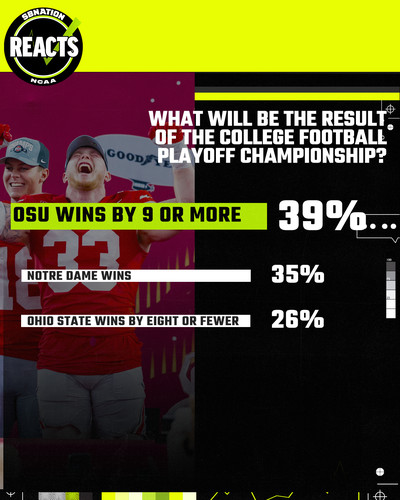 sb-nation-reacts-arizona-notre-dame-fighting-irish-ohio-state-buckeyes-cfp-championship-prediction